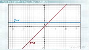 linear relationship definition