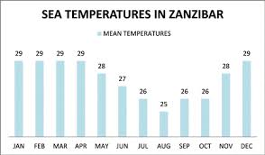 Zanzibar Weather Rift Safari