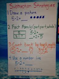 First Grade Subtraction Strategies Addition Subtraction