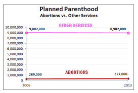 Why Planned Parenthood Had An Even Worse Year Than You Think