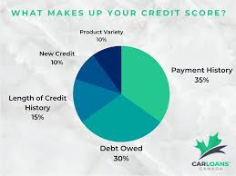 In canada, your financial profile is put together by. What Is The Average Credit Score In Canada By Age In 2021