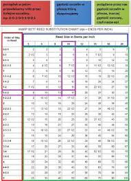 Reed Substitution Chart Tablet Weaving Weaving Knitting