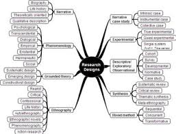 The Descriptive Research Strategy Chapter     Descriptive research     READ MORE