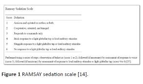 Ramsay Sedation Scale And Richmond Agitation Sedation Scale