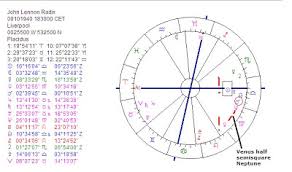 Astropost Astrology Chart Of John Lennon And The