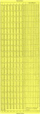 table of sines and cosines