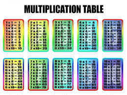 63 Multiplication Table 44