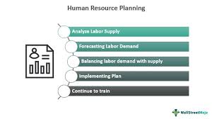 Human Resource Planning What Is It
