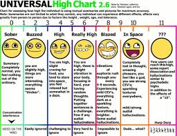 Weed Scale Chart Grams 30135 Dbwi