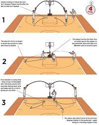ball basketball shooting drill