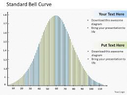 Standard Bell Curve Powerpoint Template Slide Powerpoint