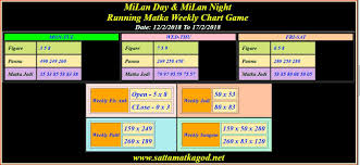 Milan Matka Weekly Chart 12 2 2018 To 17 2 2018 Weekly