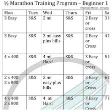 training plan half marathon beginner i