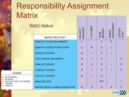 A Short Course In Project Management Ppt Download