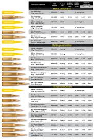 Ammo Chart Web 1 Berger Bullets