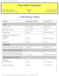 Usda Meat Temperature Chart Scope Of Work Template Food