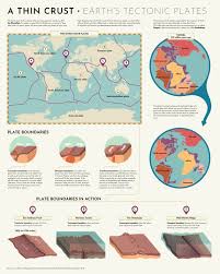explainer earth s tectonic plates