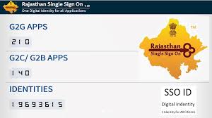 Rajasthan single sign on i.e. Rajasthan Sso Id Online Registration 2021 Login At Sso Rajasthan Gov In