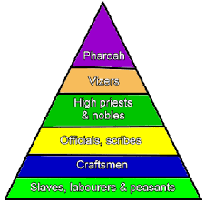 Ancient Egyptian Hierarchy Facts
