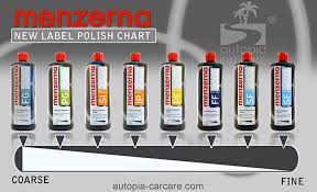 Menzerna Manufactures A Variety Of Polishes And Compounds To
