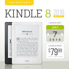 Kindle 8 2016 Tech Specs Comparisons Reviews And More