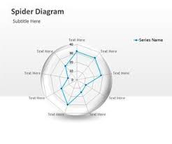 Spider Diagram Powerpoint Template Is A Free Radar Chart For