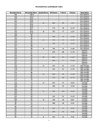 20 printable psychrometric chart forms