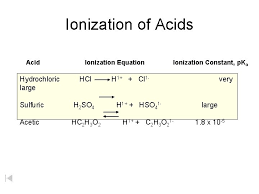 Strengths Of Conjugate Acidbase Pairs