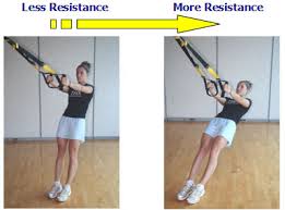 introduction to trx suspension training