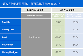 Features And Fees Ebay Seller Center