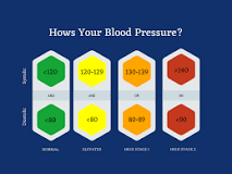 what-is-the-ideal-blood-pressure-for-a-65-year-old