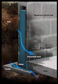 About Basement Waterproofing Pure
