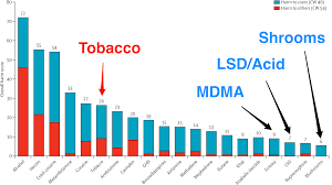 What Is Lsd Tripsafe Org