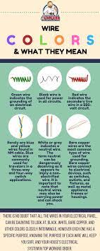 electrical color wire meanings