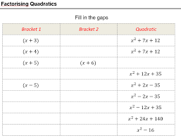 Factorising Quadratics Ticktockmaths