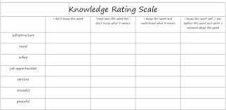 Knowledge Rating Scale Eal In The Daylight