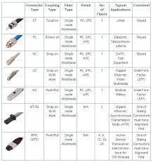 Fiber Optic Cables Selection Guide Engineering360