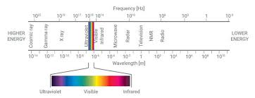 uv vis spectroscopy spectrophotometer