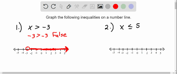 Solve Linear Inequalities Algebra
