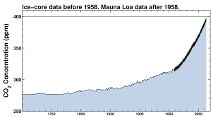 Effects Of Co2 In Humans Aragon Valley