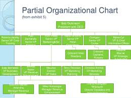 30 Comprehensive Cruise Ship Organizational Chart