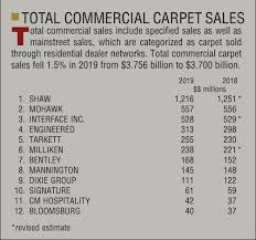 the top specified carpet manufacturers