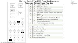 Some fuses are under dash drivers side. Mercury Sable 1996 1999 Fuse Box Diagrams Youtube