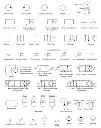 Hydraulic Symbols Pneumatic Symbol Library Engineering
