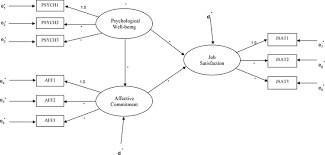 Structural Equation Modelling Oxford