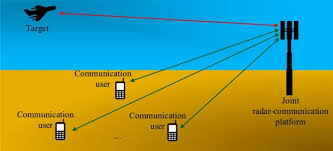 antenna selection strategy for transmit