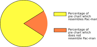 Pie Chart Multithread Org