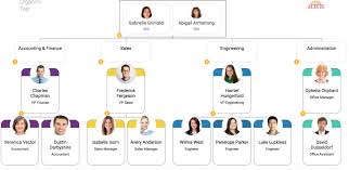 How To Create An Organizational Chart For Your Small ...