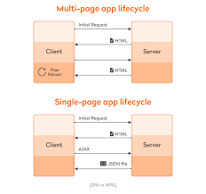 single page app vs multi page app
