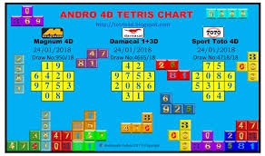 Carta 4d Tetris Carta 4d Tetris 24 Jan 2018 Rabu